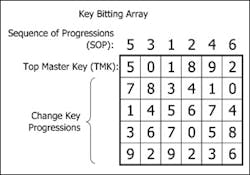 Figure 1. Key Bitting Array.