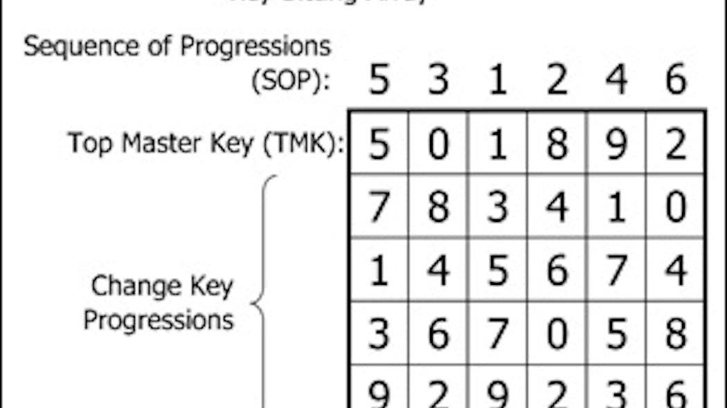 The Concepts and Mechanics of Master Keying: Developing Master Keys ...