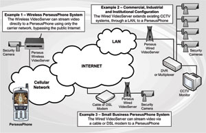 System diagram.