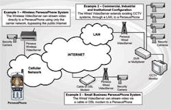System diagram. System diagram.