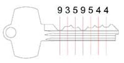 Figure 1. The cuts of the key or key bitting. Figure 1. The cuts of the key or key bitting.