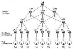 L Section Keys and Keyways L Section Keys and Keyways