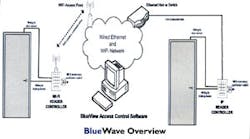 BlueWave overview