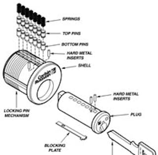 1170] High(ish) Security Copy: DeGuard Pin-in-Pin Lock Cylinder 