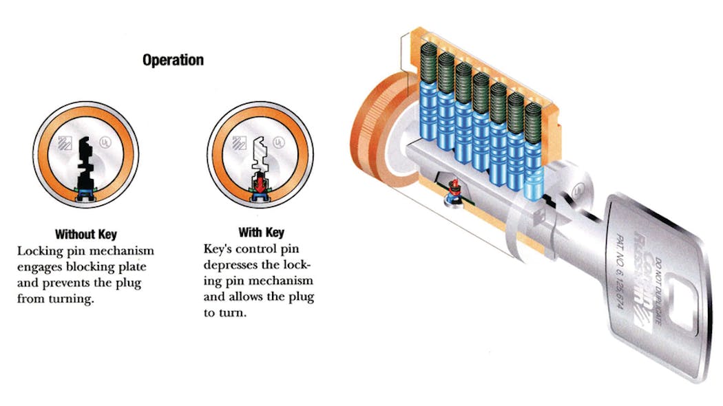 Patented, Proprietary and Restricted Key Blanks and Related Lock ...