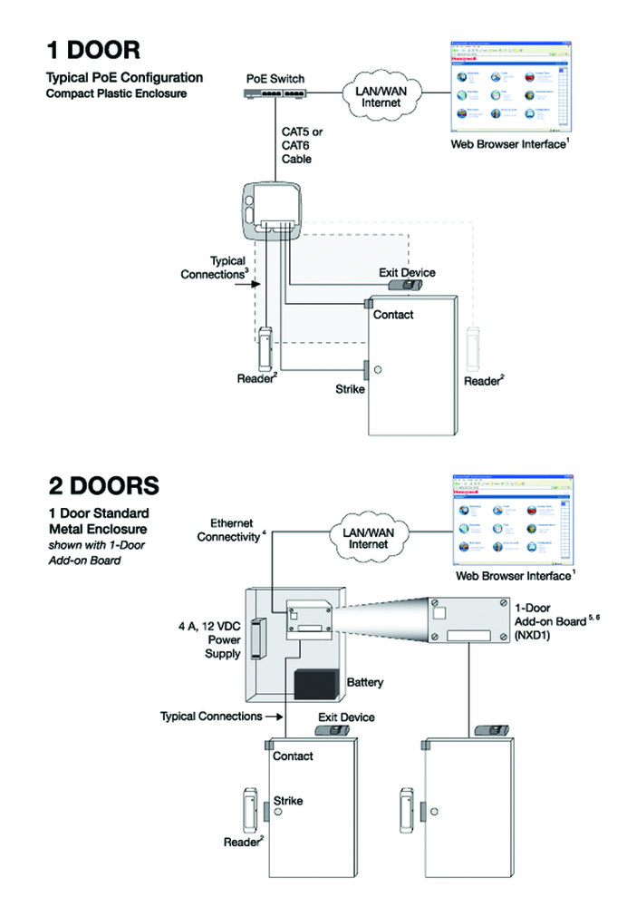 Single or two-door upgrade or better can be easily configured with Web-based access control systems. Diagram courtesy Honeywell