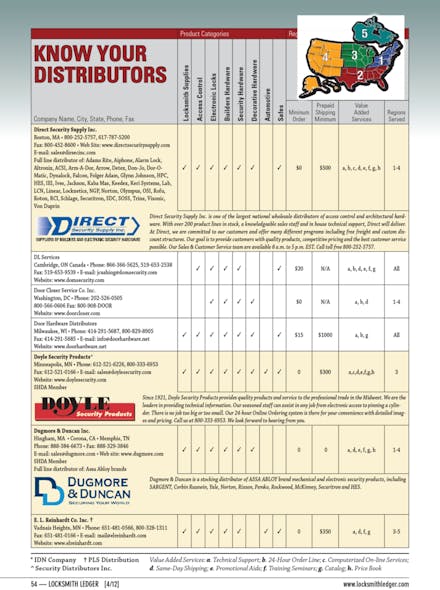 2013 Know Your Distributor Questionnaire Locksmith Ledger