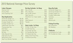 Price Survey 2013 Chart Onlywo 10881134