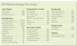 Price Survey 2013 Chart Onlywo 10881134 Price Survey 2013 Chart Onlywo 10881134