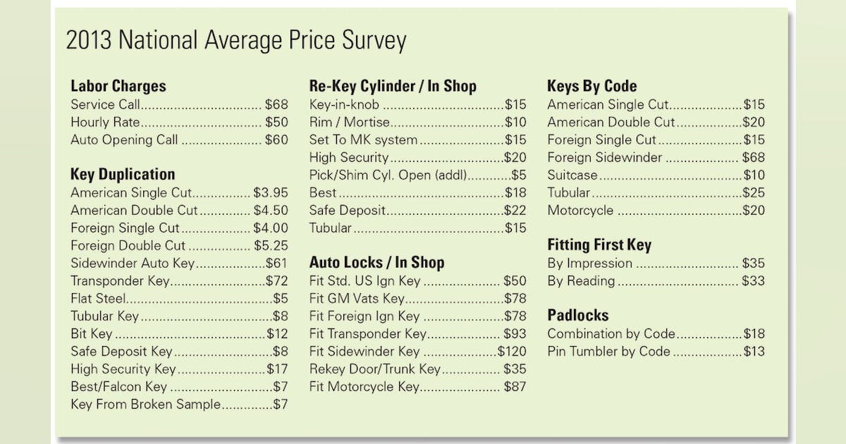 Locksmith Services Pricing 2013 | Locksmith Ledger