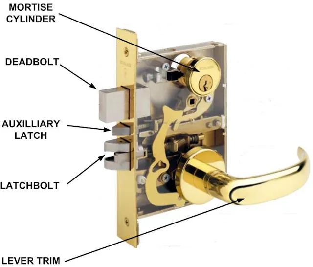 Mortise Vs Cylindrical: Ultimate Lock Showdown for Security