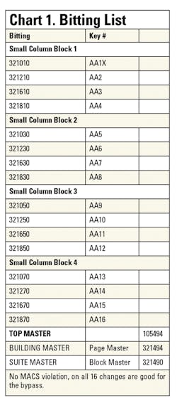 Bitting List Bitting List