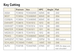 Keycutting 10932225 Keycutting 10932225