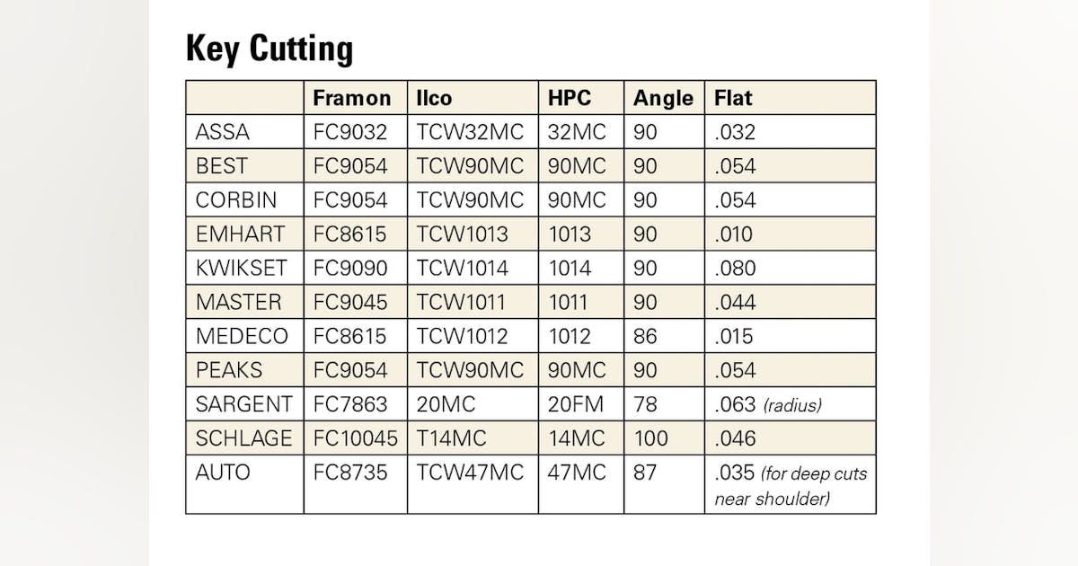 Key cutting tips for locksmiths using code machines | Locksmith Ledger
