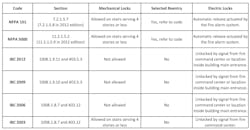 Stairwell Reentry Chart 10939736 Stairwell Reentry Chart 10939736