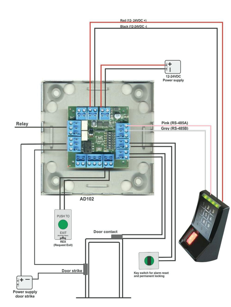 AD102 Kit Operation Diagram