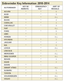 Lsl 52 55 Sidewinder 11337813 Lsl 52 55 Sidewinder 11337813