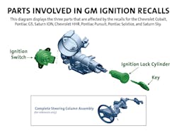Diagram displays three parts affected by the recalls for the Chevrolet Cobalt, Pontiac G5, Saturn ION, Chevrolet HHR, Pontiac Pursuit, Pontiac Solstice and Saturn Sky. Diagram displays three parts affected by the recalls for the Chevrolet Cobalt, Pontiac G5, Saturn ION, Chevrolet HHR, Pontiac Pursuit, Pontiac Solstice and Saturn Sky.