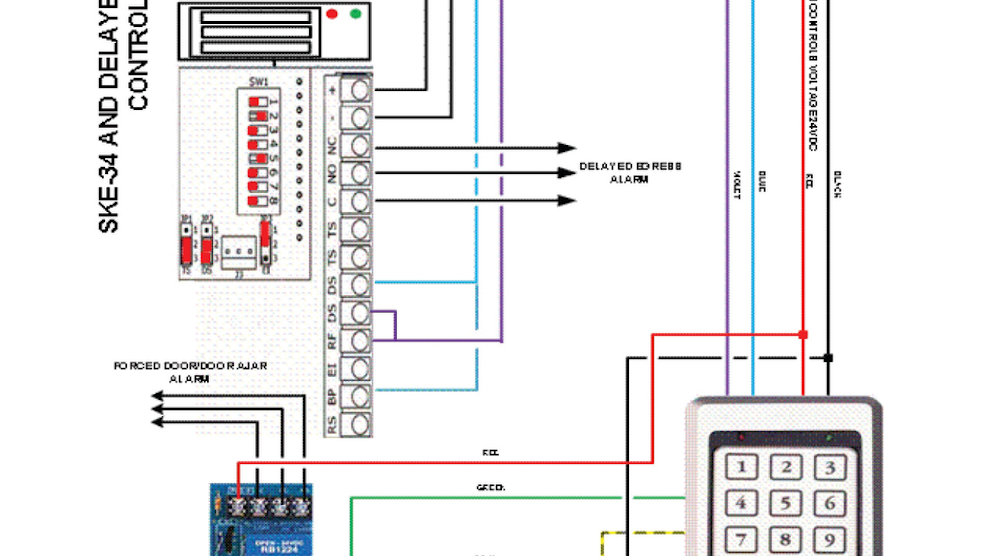 Delayed Egress Considerations | Locksmith Ledger