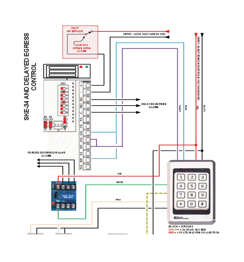 The Ins and Outs of Delayed Egress | Locksmith Ledger