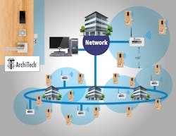 Architechnetworkschematic July 11611355 Architechnetworkschematic July 11611355