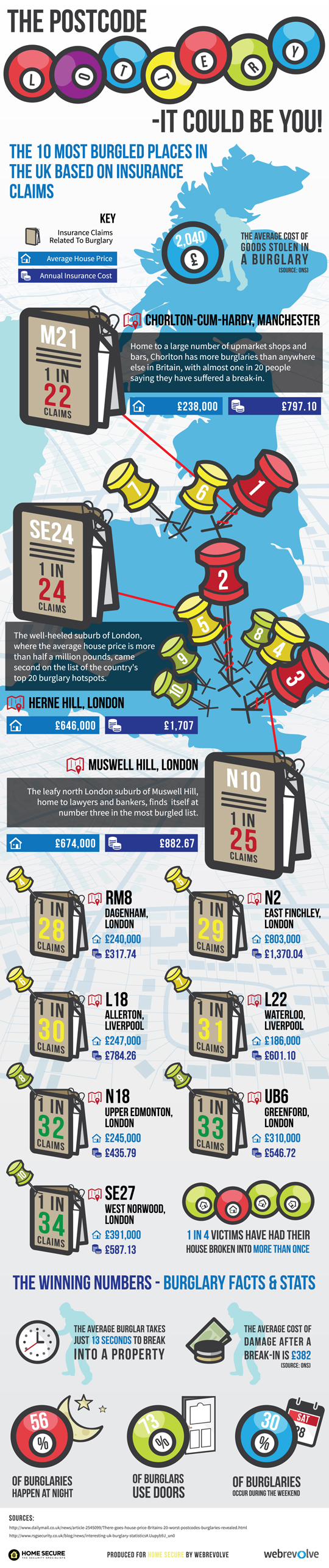 Homesecureshopinfographic 3636b3ldvexb Cuf