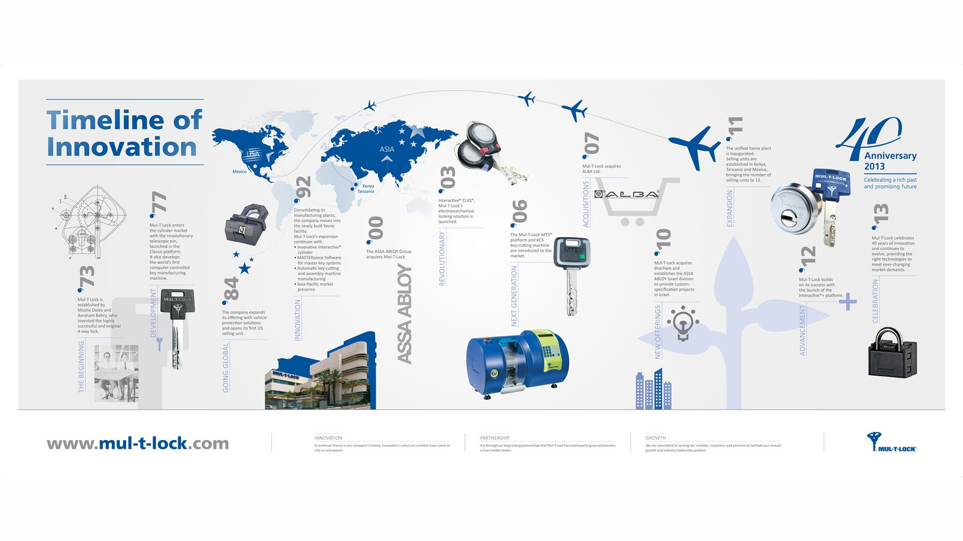 Mul T Lock Usa Heritage Poster Large 5460d8d6cc0c4