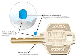 How Peaks works How Peaks works