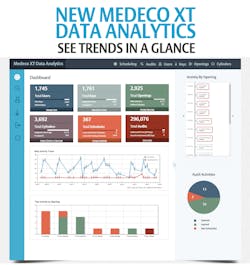 Medeco XT Data Analytics