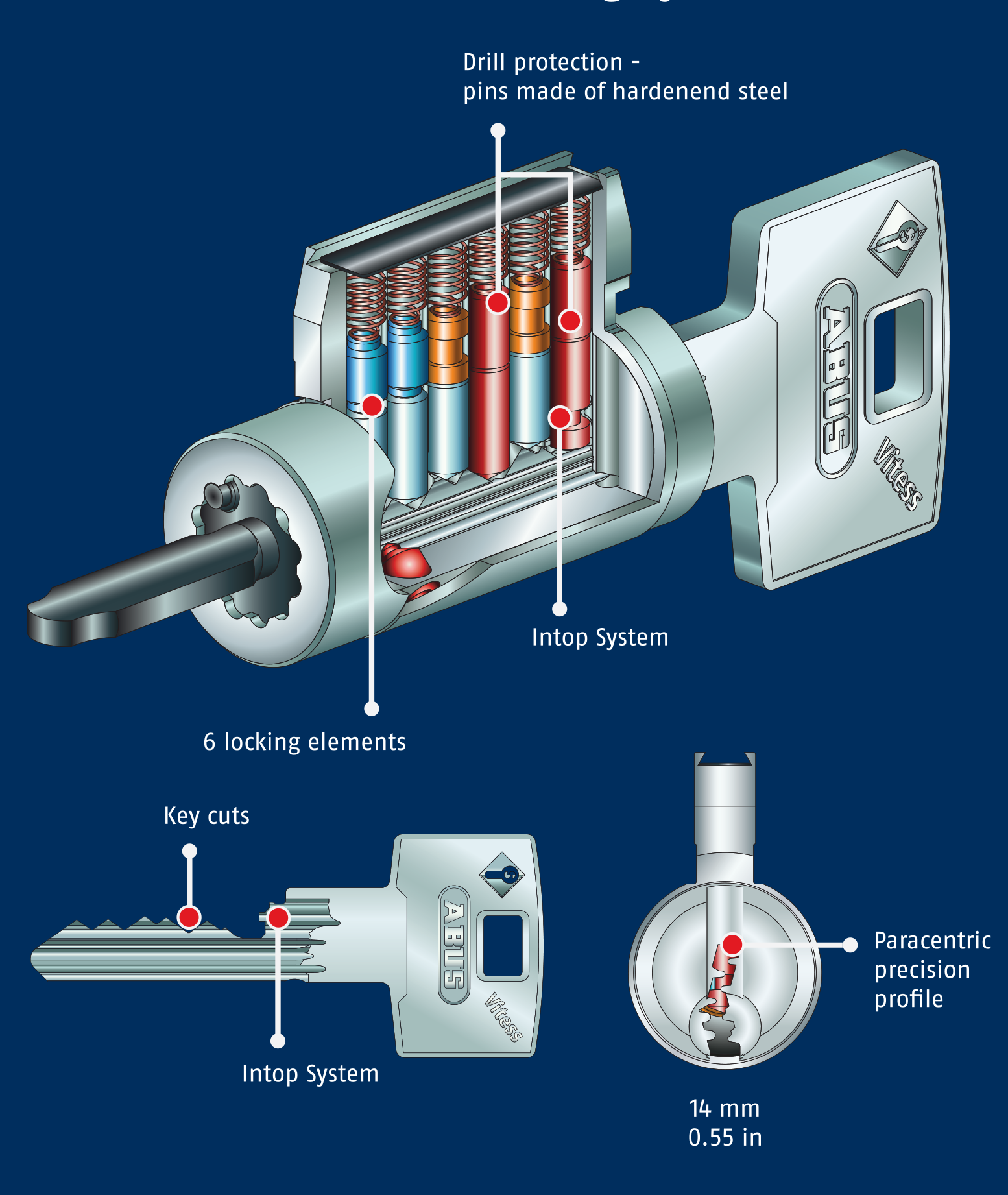 ABUS LL July 2016 final o 57599dec77fa9