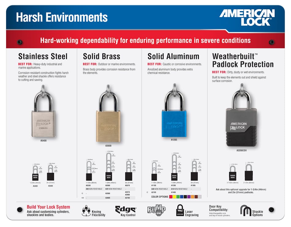 American Lock Harsh Environments display board