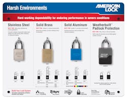 American Lock Harsh Environments display board American Lock Harsh Environments display board