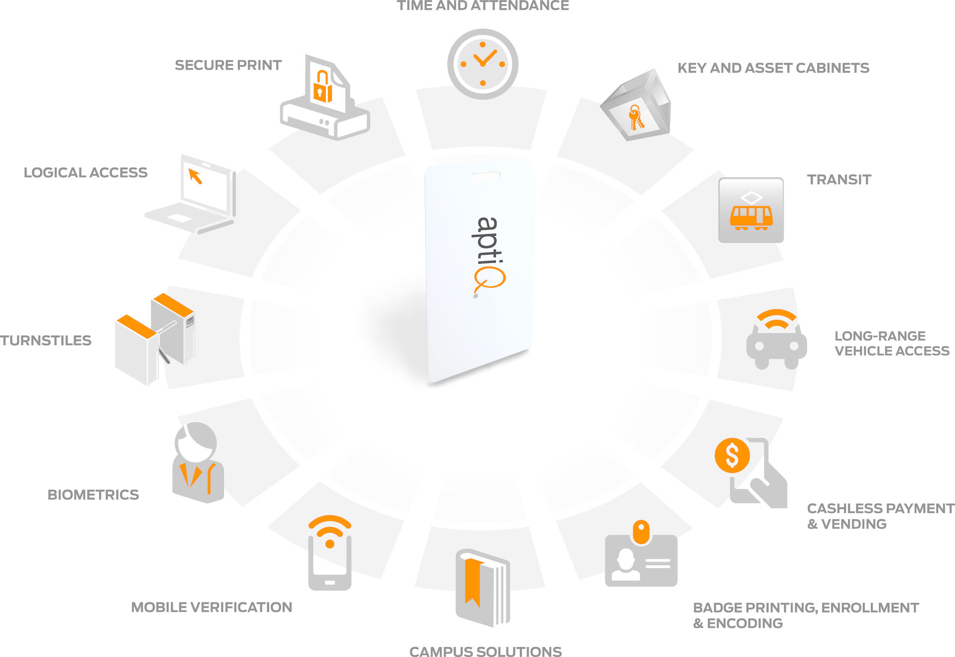 Smartcards Apti Q Graphic Outlines Orange 57c4503162351