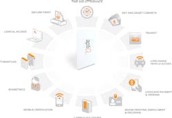 Smartcards Apti Q Graphic Outlines Orange 57c4503162351 Smartcards Apti Q Graphic Outlines Orange 57c4503162351
