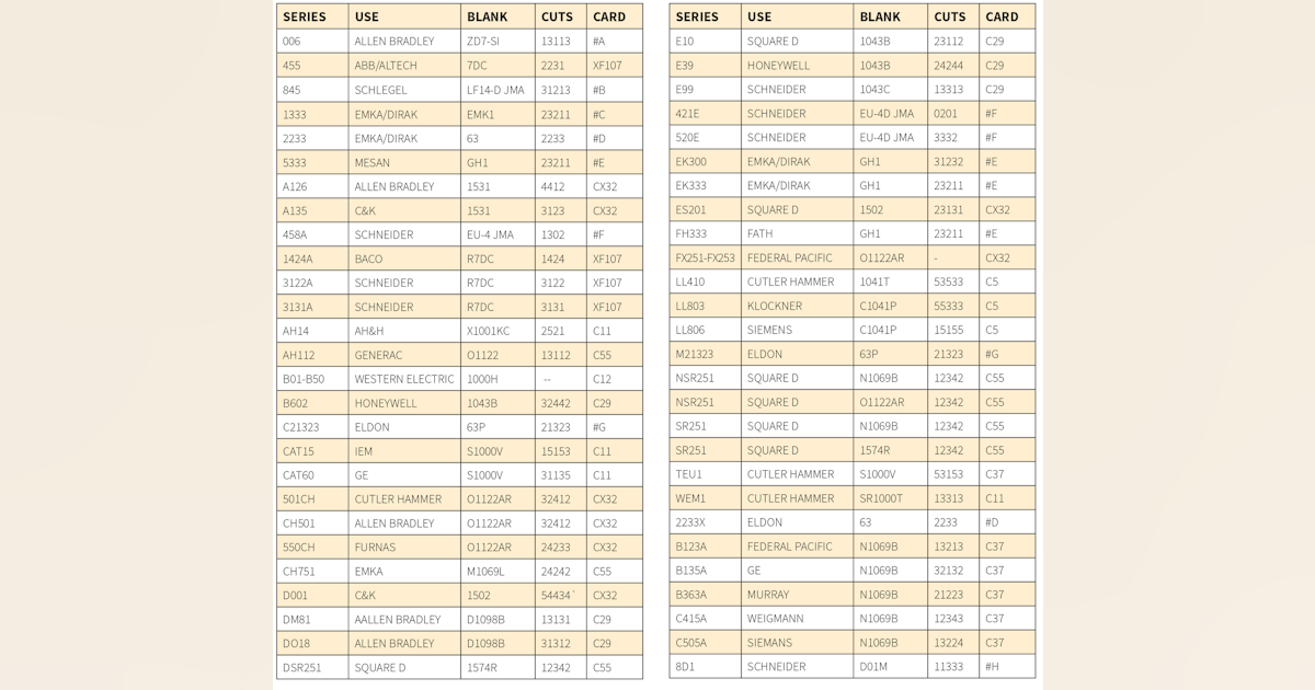 Electric Switch Keys: Now with Downloadable Code Cards | Locksmith Ledger
