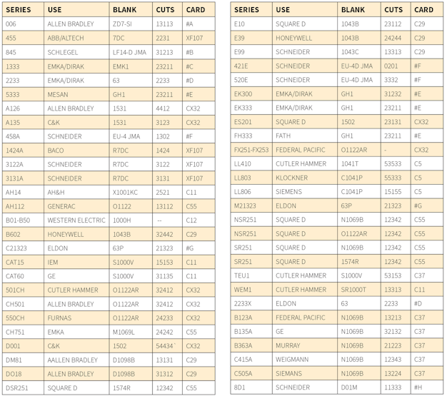 Electric Switch Keys Now with Downloadable Code Cards Locksmith Ledger