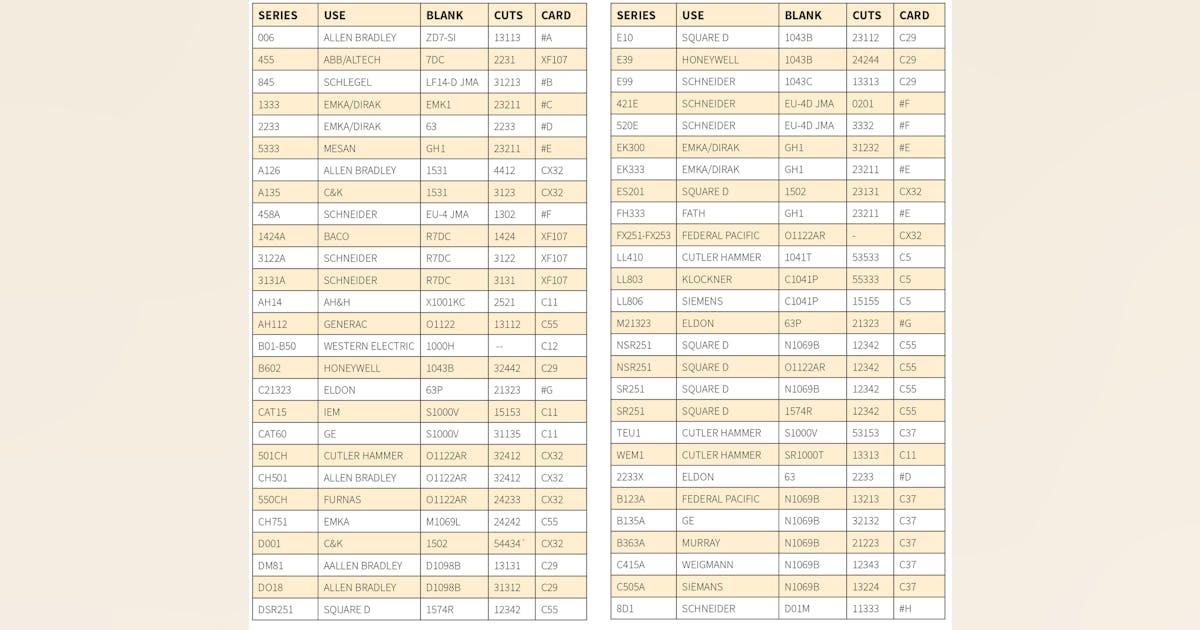 Electric Switch Keys | Locksmith Ledger