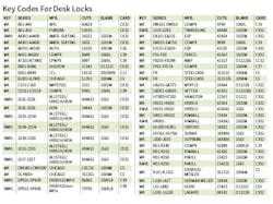 Key Codes For Desk Locks 1 5893527bc6111