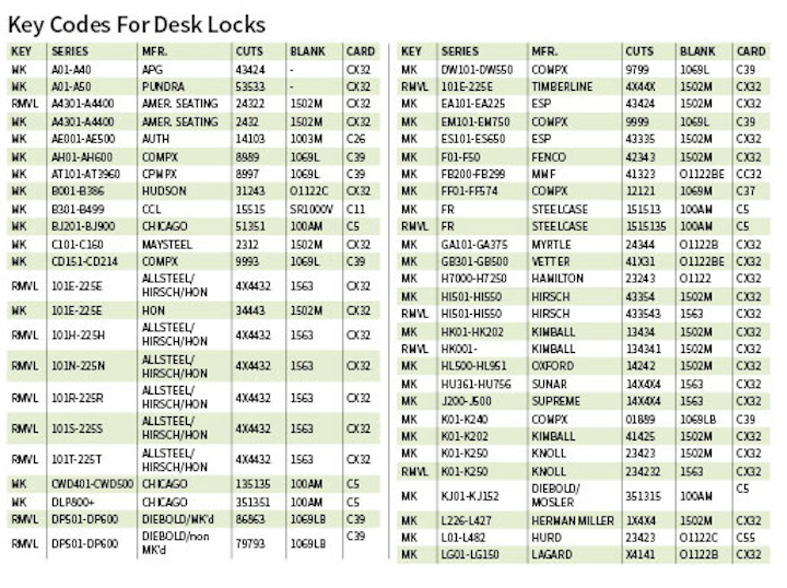 Master And Removal Keys For Desk Locks Locksmith Ledger