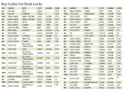 Key Codes For Desk Locks 1 5893527bc6111 Key Codes For Desk Locks 1 5893527bc6111