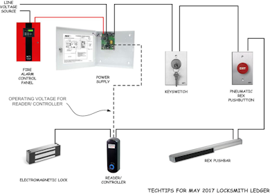 Tech Tips: Electromagnetic Lock Release Requirements ...