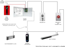 Ll May 2017 Techtips 58de61cb4f639 Ll May 2017 Techtips 58de61cb4f639