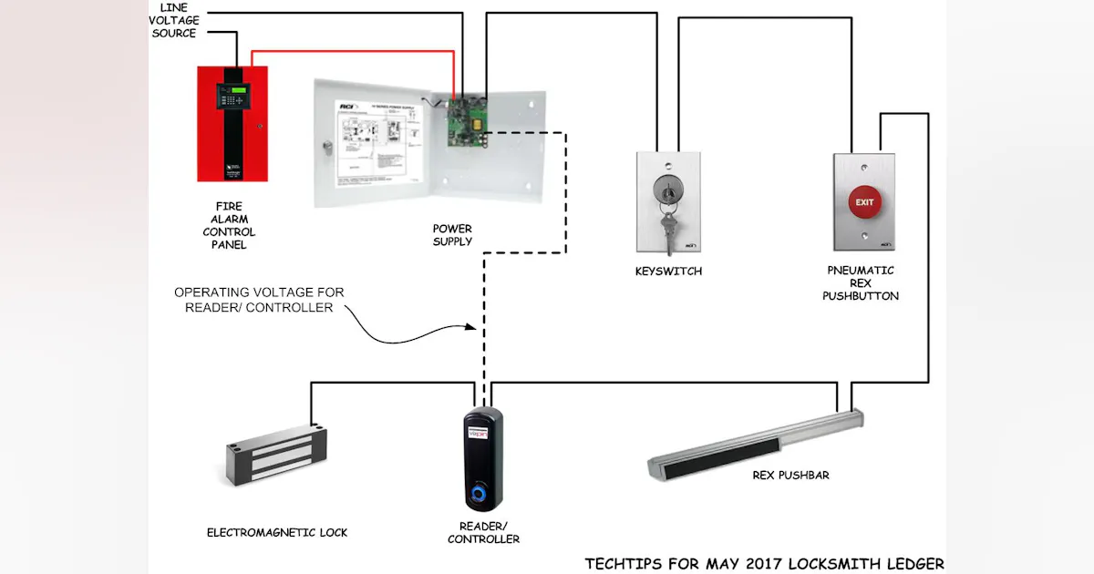 Installing A Maglock On A Storefront Door How To Guide, 41% OFF