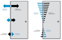 Weight distribution Weight distribution