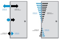Weight distribution Weight distribution