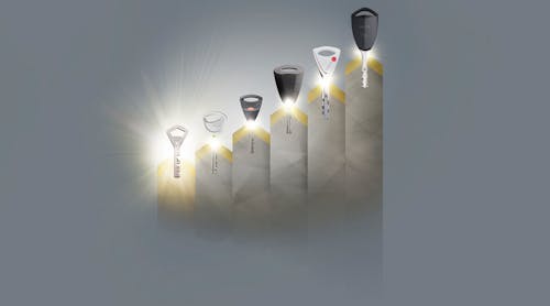 110 years of innovation for Abloy