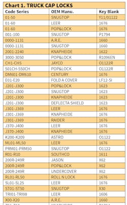 Truck Cap Locks Chart 5a9d52c03c05d Truck Cap Locks Chart 5a9d52c03c05d