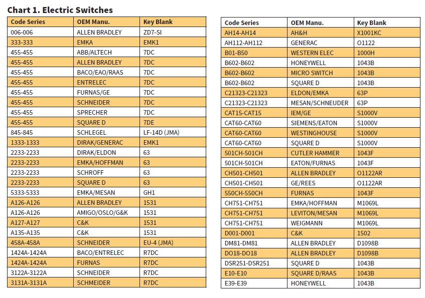 Chart1 5acb7d953aa4c