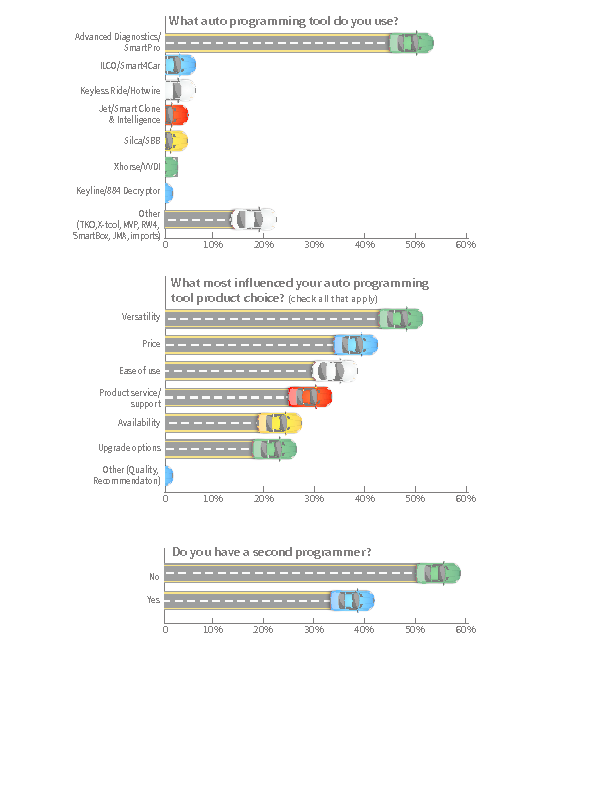 Auto Chart 1 5ae9d4275ea34