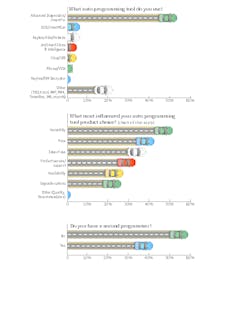 Auto Chart 1 5ae9d4275ea34 Auto Chart 1 5ae9d4275ea34